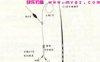钓鲫鱼时应该注意及实用的四点技巧，六年的