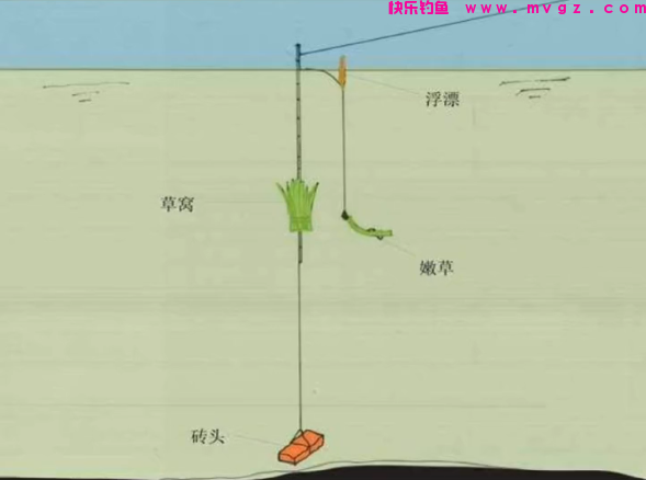 路亚竿浮钓草鱼，除了线组和钓位，这一点才